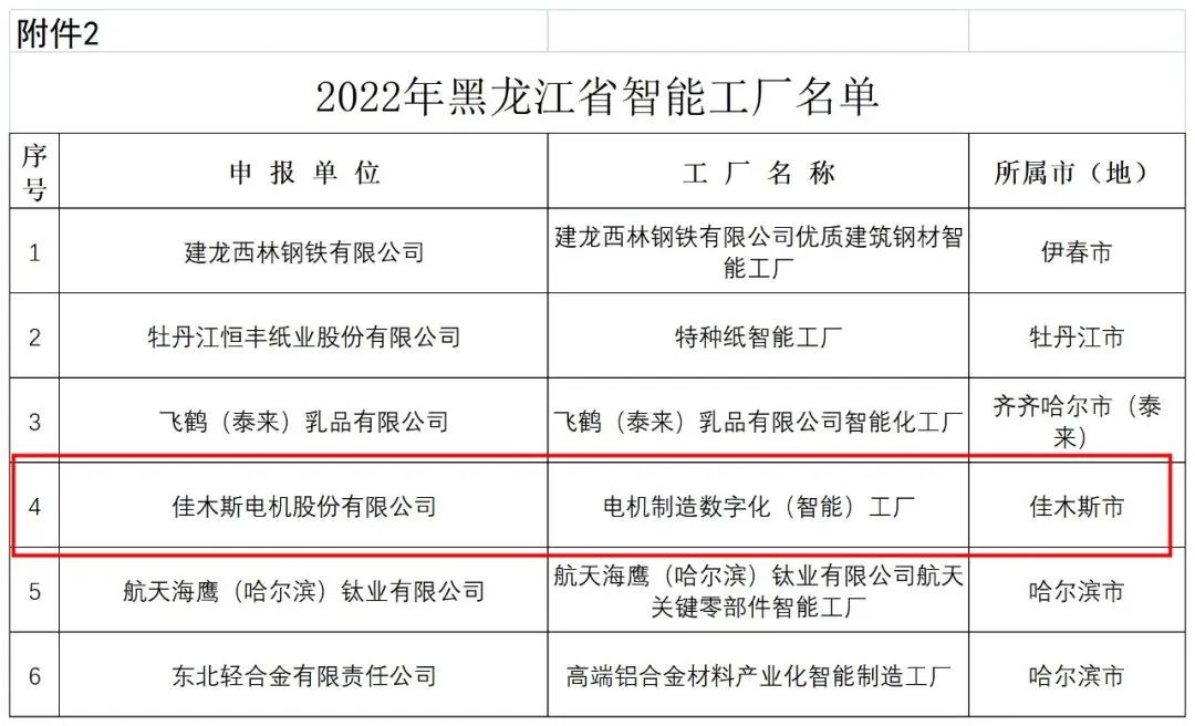 5B3022BFDB2D4F64137B5F21752_CEBC9A70_17677.jpg?e= Z6·尊龙凯时「中国区」官方网站